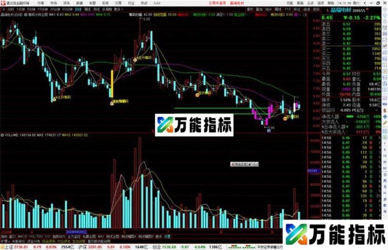 通达信筹码大师主图指标公式源码 EA-万能指标公式