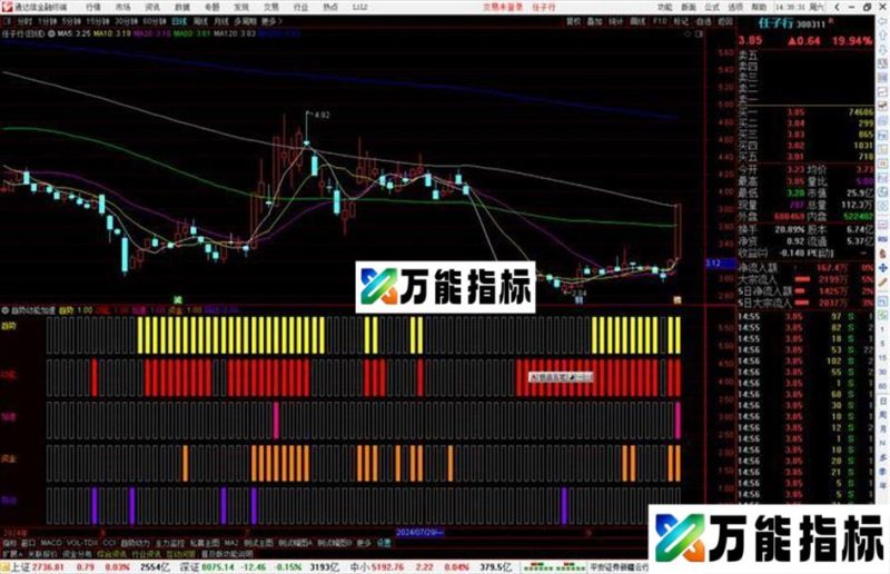 通达信趋势动能加速指标公式源码副图 EA-万能指标公式