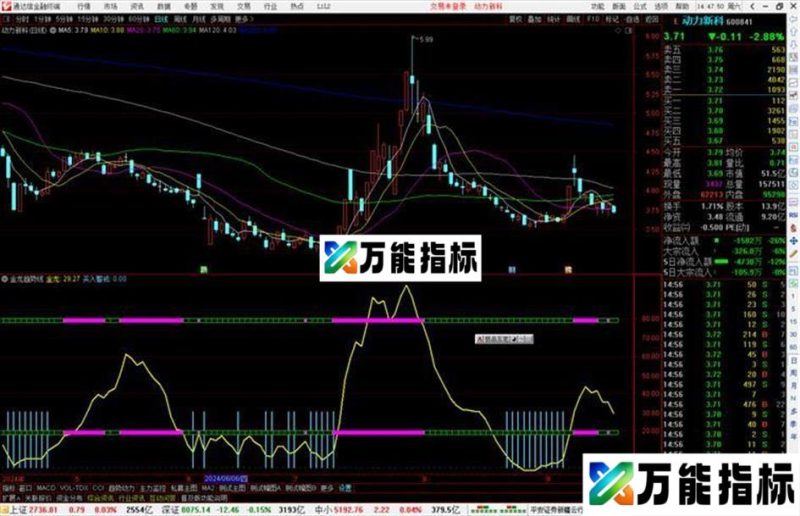 通达信金龙趋势线指标公式源码 EA-万能指标公式
