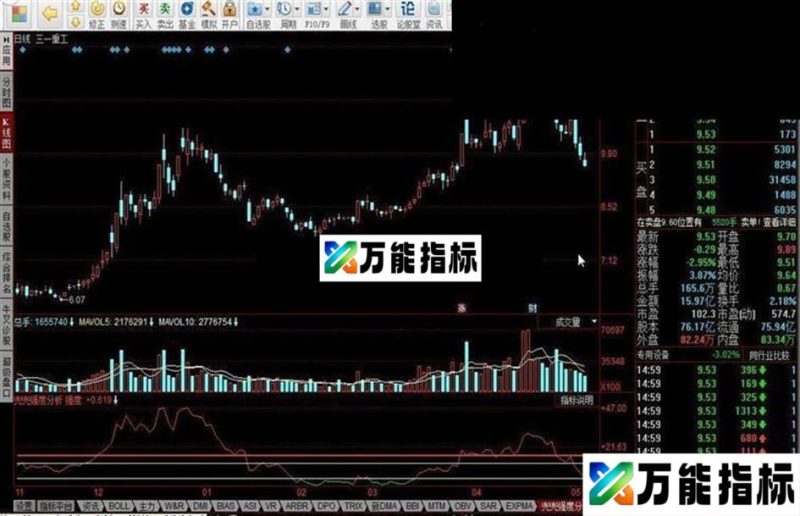 60日均线强度分析指标公式 EA-万能指标公式