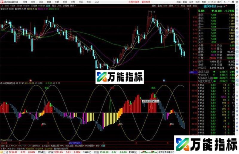通达信中短期操盘线指标公式源码副图 EA-万能指标公式