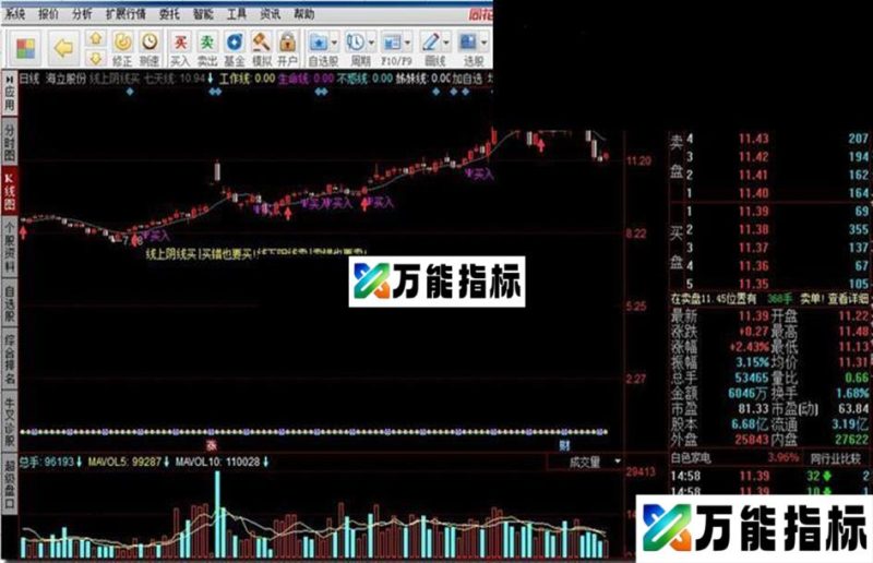 同花顺线上阴线买指标公式 EA-万能指标公式