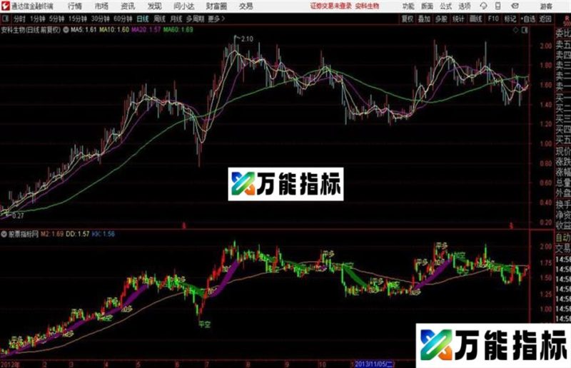 屹立常青加强版通达信公式 主图 源码附图 EA-万能指标公式