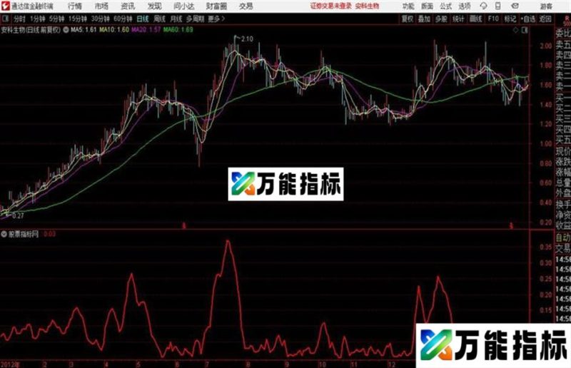 神迷拐点/源码 副图 通达信 贴图 EA-万能指标公式