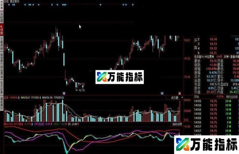 MCAD日周指标公式 EA-万能指标公式