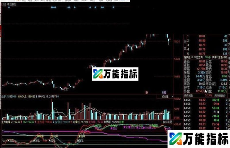 同花顺主力起爆指标公式 EA-万能指标公式