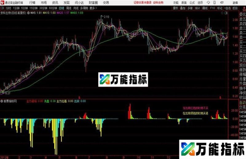 庄家漏出马脚源码 副图/预警 通达信 贴图 EA-万能指标公式