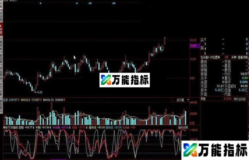 同花顺单针下20指标公式 EA-万能指标公式