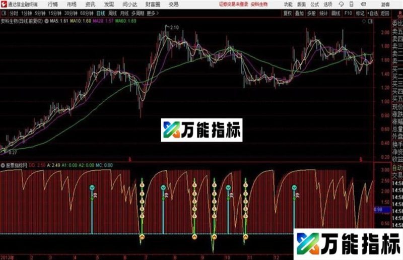 通达信金柱买卖及 EA-万能指标公式