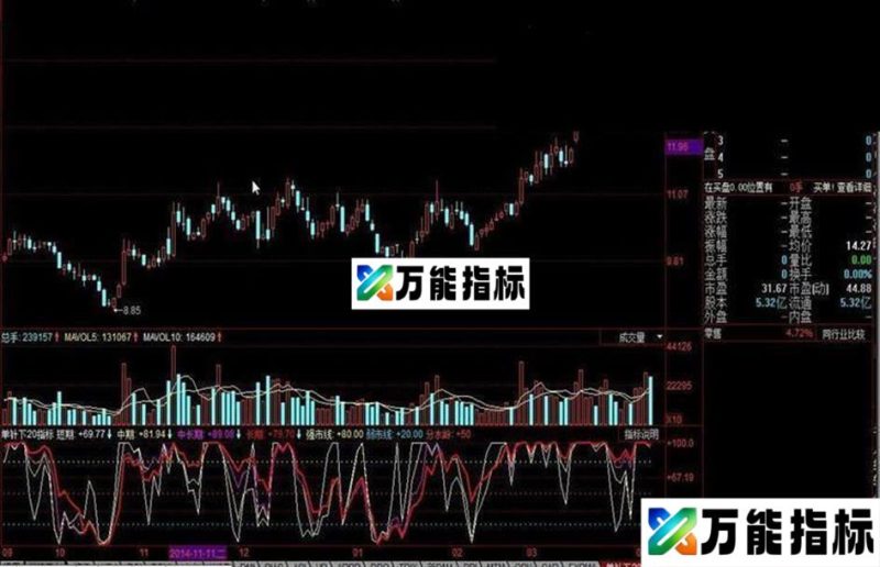 同花顺中短线买点指标公式 EA-万能指标公式