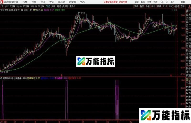 五合一 抄底高手 短线黑马 逆市买入 市场赢家 旭日东升 EA-万能指标公式