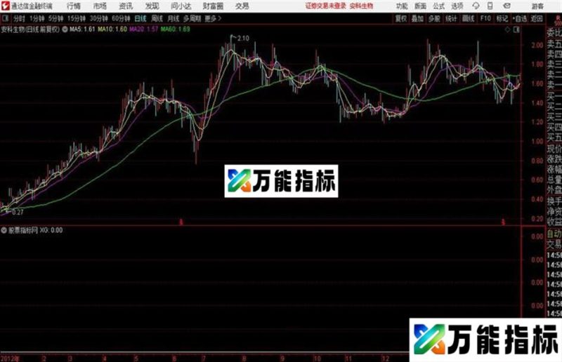 银城华哥地量源码 通达信 贴图无未来函数 EA-万能指标公式