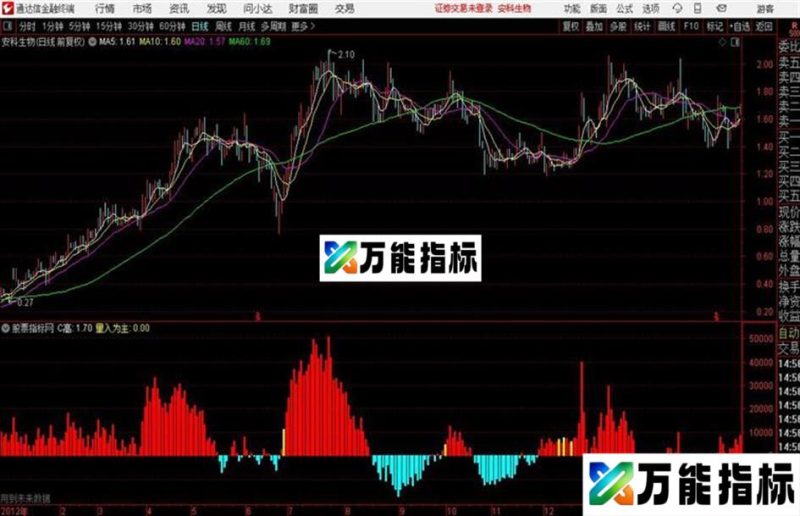 OBV能量通达信公式 副图 源码附图 EA-万能指标公式