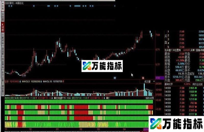 我的红绿灯专用 EA-万能指标公式