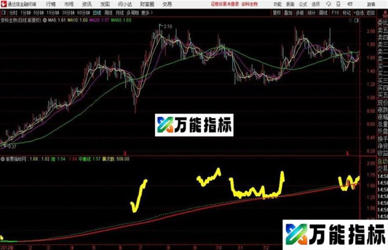 抓板分时主图通达信公式 分时主图 源码附图 EA-万能指标公式