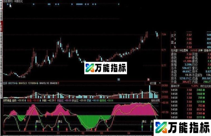 泽熙操盘 EA-万能指标公式