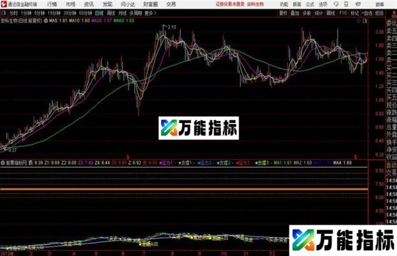 最牛主图回调预测撑压线黄金分割线板块信息 EA-万能指标公式