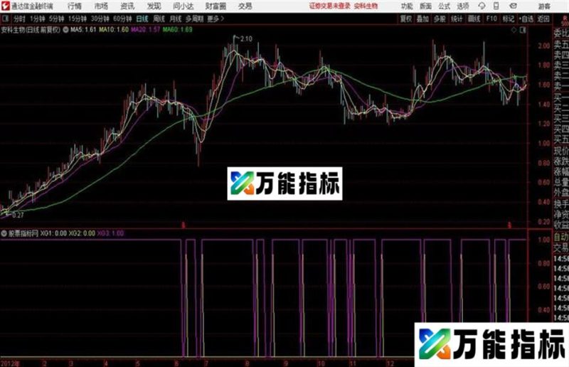 通达信新创〖量多空博弈〗能把三种力量分解出来准确率达95%以上 EA-万能指标公式