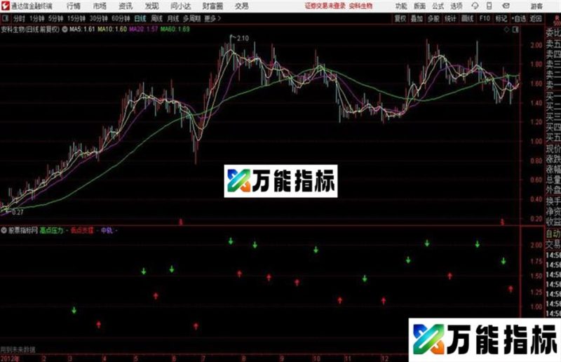 通达信重发 EA-万能指标公式