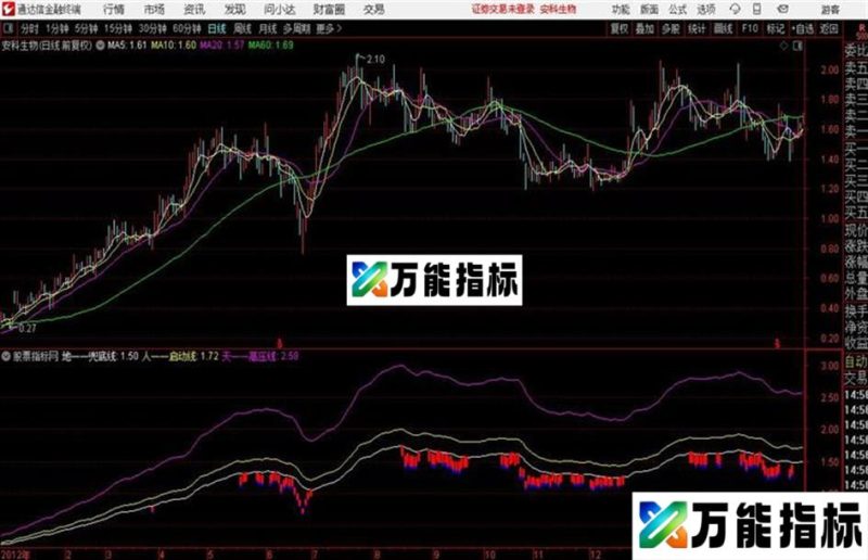 天地人三线定乾坤 必赢出品 想抄底抄底 想起爆起爆 想逃顶逃顶 EA-万能指标公式