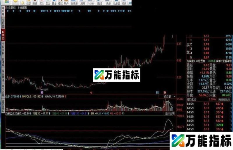 均差公式 EA-万能指标公式