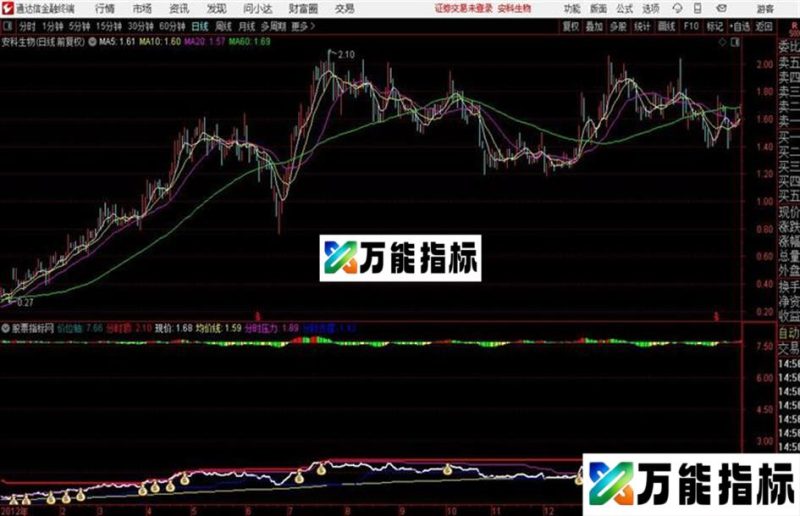 〖通达信〗分时突破均价线、分时压力、分时支撑 EA-万能指标公式