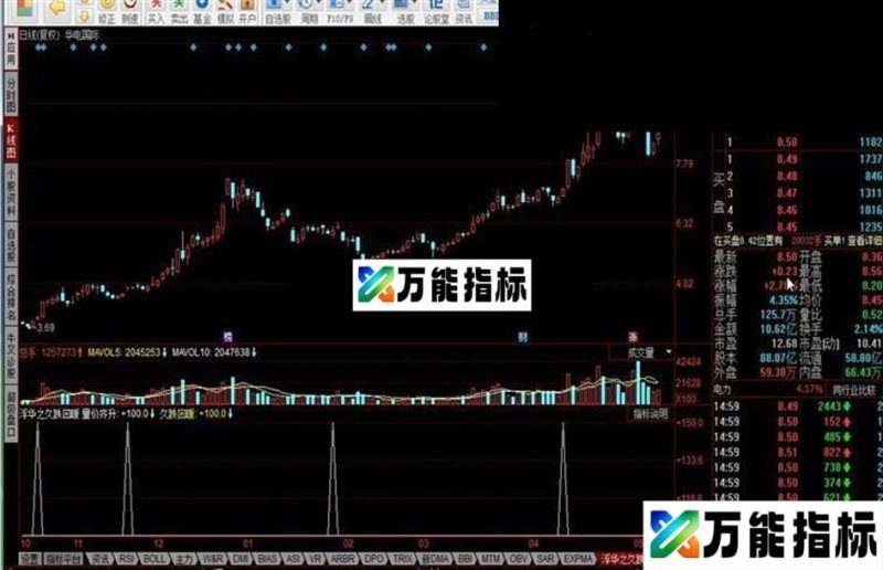 浮华之久跌回暖 EA-万能指标公式
