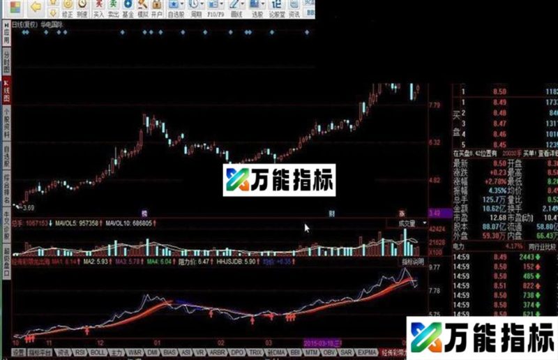 经传彩带龙出海 EA-万能指标公式