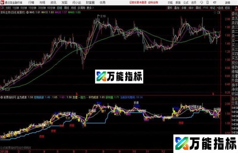 自己珍藏的： 带筹码峰主图 EA-万能指标公式