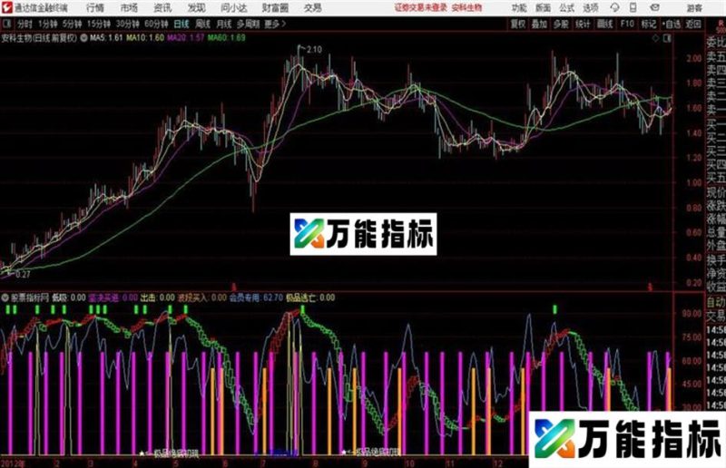 短线提前告知买卖点源码 副图 通达信 贴图 EA-万能指标公式