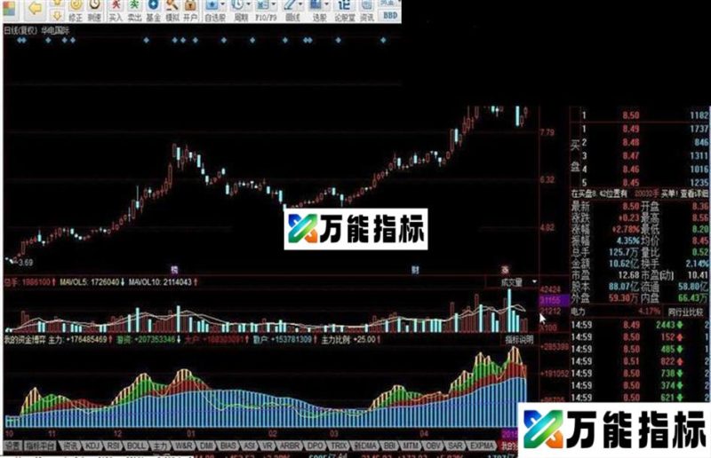 资金博弈 EA-万能指标公式