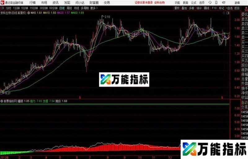 〖低买高卖〗分时T+0源码  分时主图 通达信 贴图 EA-万能指标公式