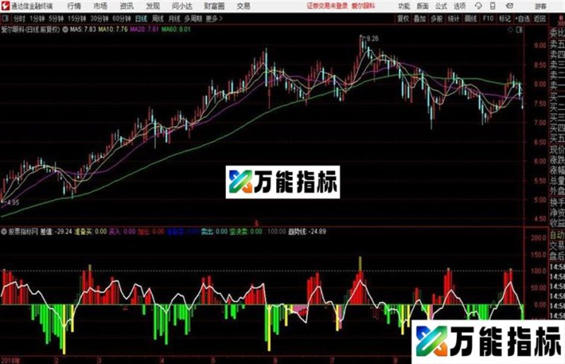 通达信行情监测副图指标源码分享 EA-万能指标公式