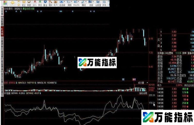 GY选股源码附图 EA-万能指标公式