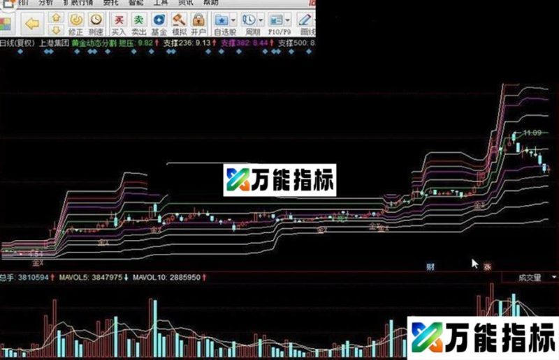 黄金动态分割指标公式 EA-万能指标公式