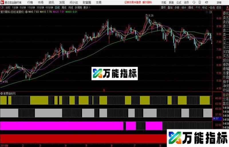 四海一家副图指标 源码分享 EA-万能指标公式