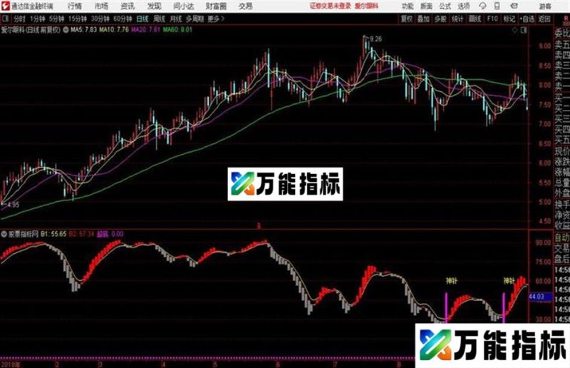 神针超准底部很准的波段公式 底部发神针信号 EA-万能指标公式