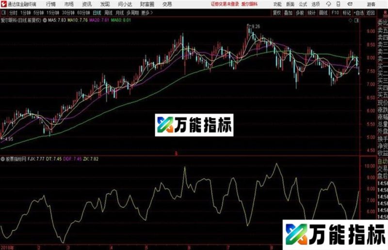 头狼主图通达信公式 主图 源码附图 EA-万能指标公式