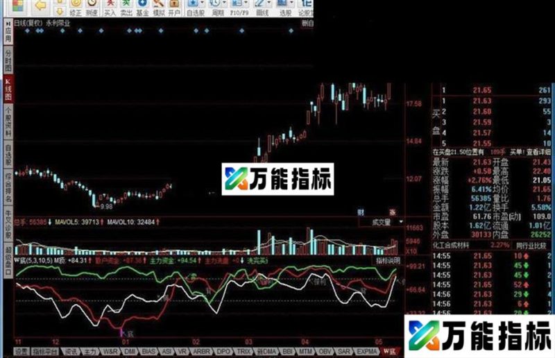 W底源码附图 EA-万能指标公式