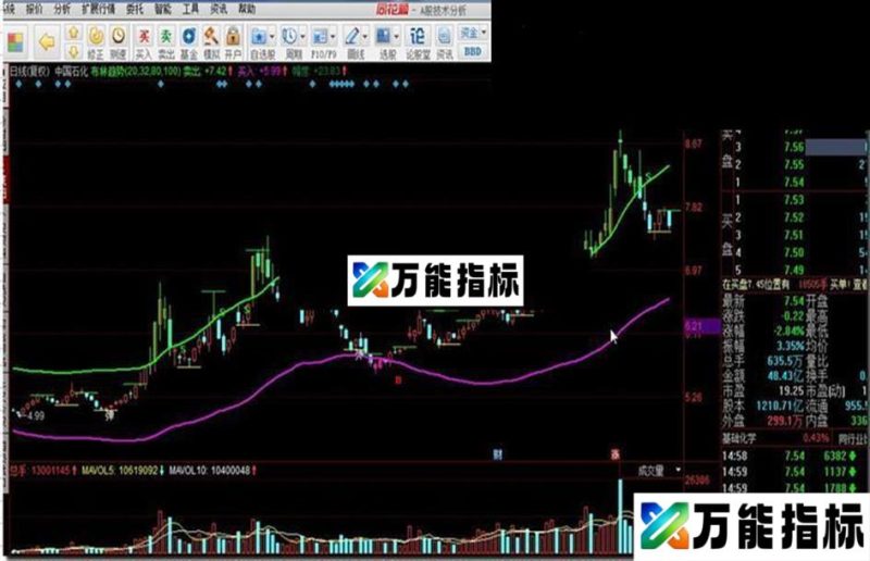 布林趋势指标公式 EA-万能指标公式