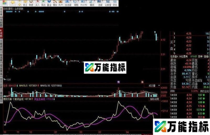 博弈贝着指标公式 EA-万能指标公式