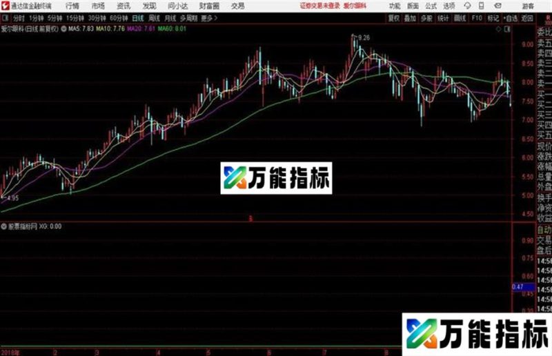 通达信我的标签已优化 EA-万能指标公式