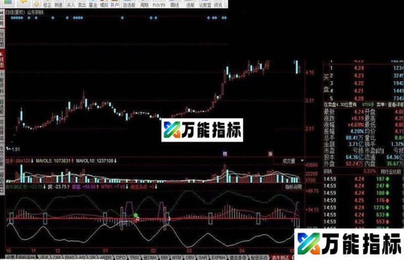 疯牛上涨趋势指标公式 EA-万能指标公式