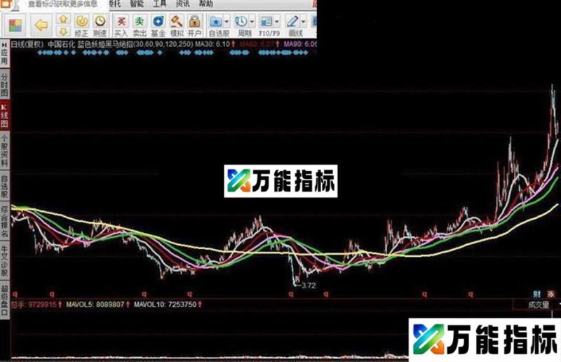 蓝色妖姬黑马绝招指标公式 EA-万能指标公式