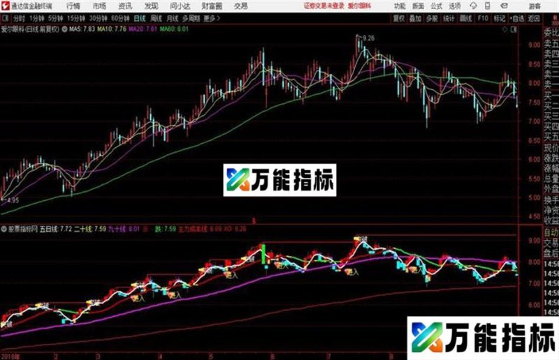 通达信无未来主图指标抓主升神器 EA-万能指标公式