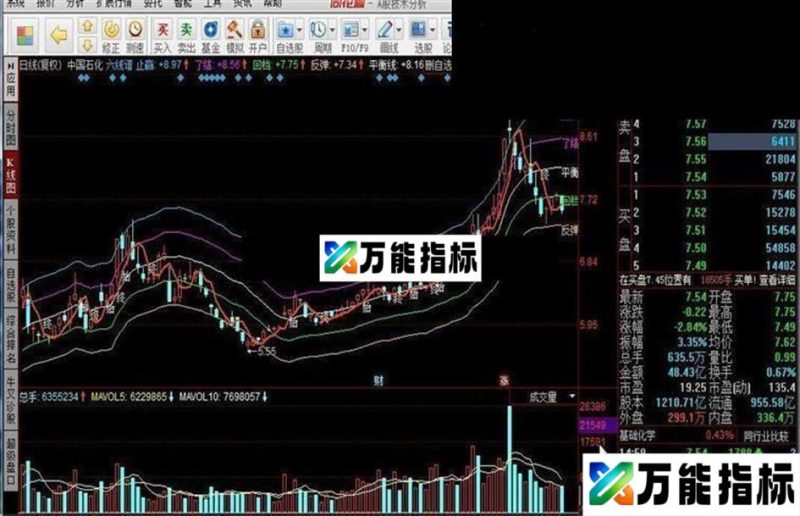 六线谱指标公式 EA-万能指标公式
