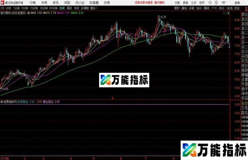 一个很准的极品逃顶指标+用法+图示 EA-万能指标公式