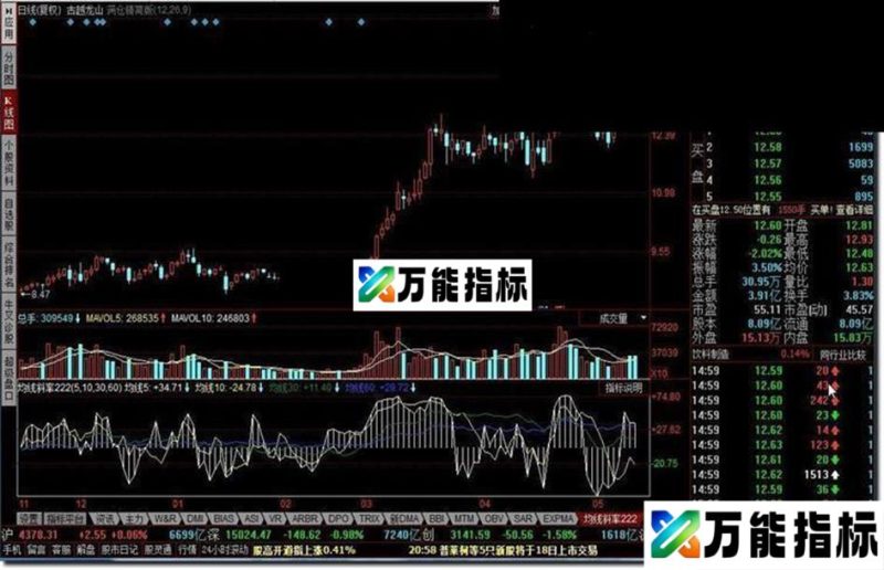 均线斜率角度 EA-万能指标公式