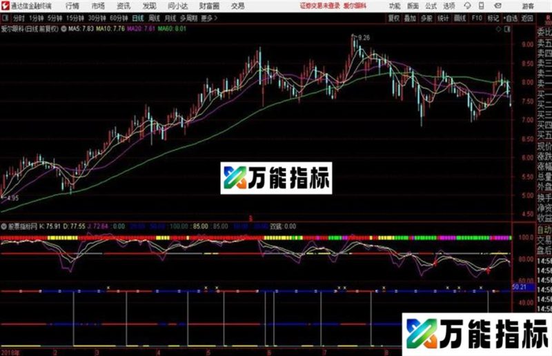 让你一目了然手中股票的位置指标附图源码 EA-万能指标公式