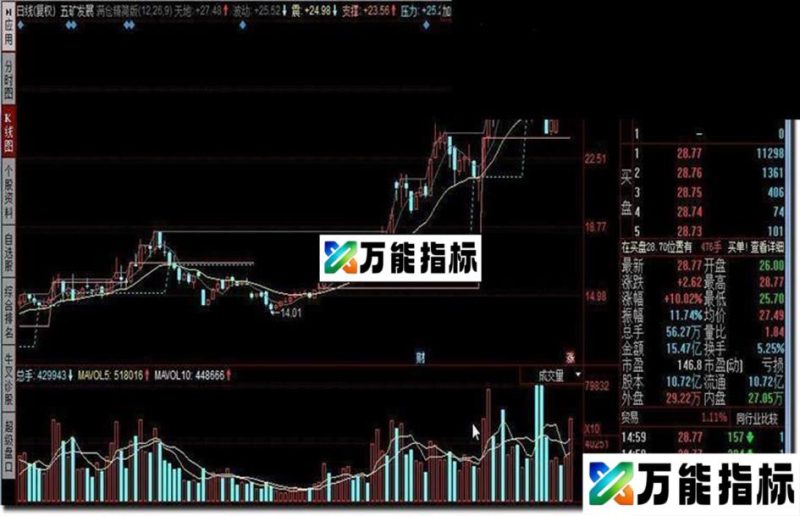 趋势线、满仓精简版 EA-万能指标公式